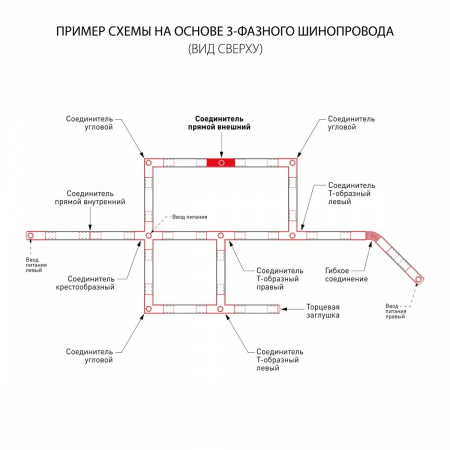 фото Коннектор прямой для трехфазного шинопровода белый TRC-1-3-I-WH