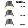 фото Светильник 10Вт 3000/4000/6000К 170-265В IP65 SPOT, арт. 359424