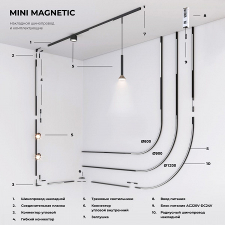 фото Ввод питания Mini Magnetic 85172/00