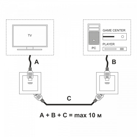 фото Розетка HDMI (белый) W1186001